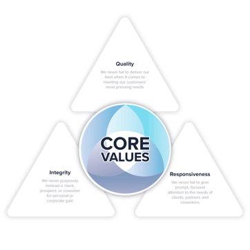 core_values.png